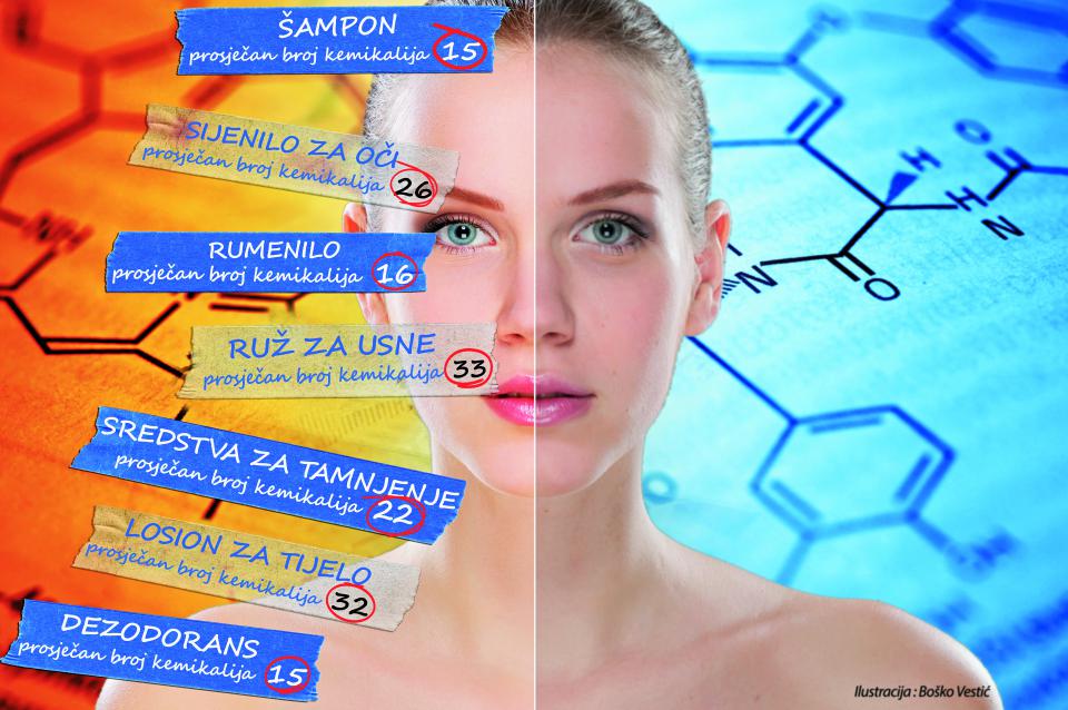 Slobodna Dalmacija Znate li da je kozmetika puna kemikalija koje mogu uzrokovati teške