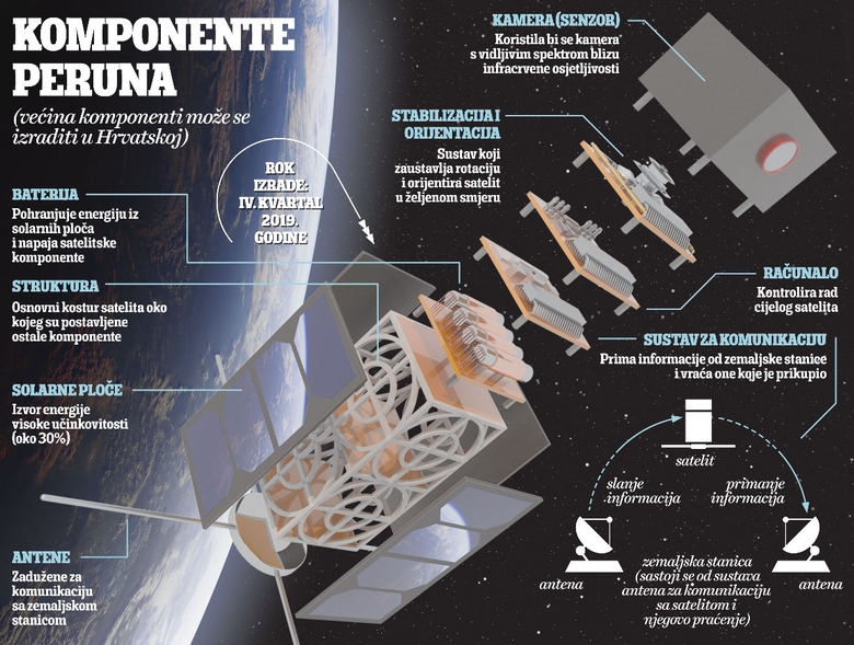 Albanija u svemir poslala dva satelita - Page 2 Perun