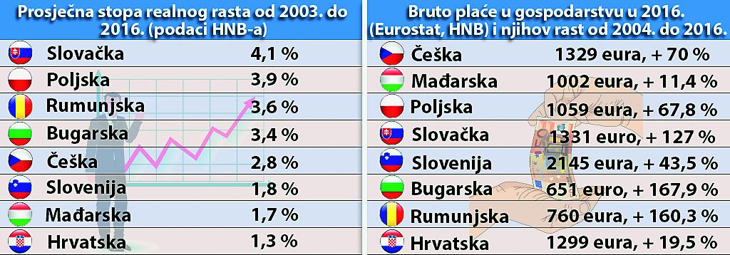 Prosječna plaća u hrvatskoj 2019 narodne novine