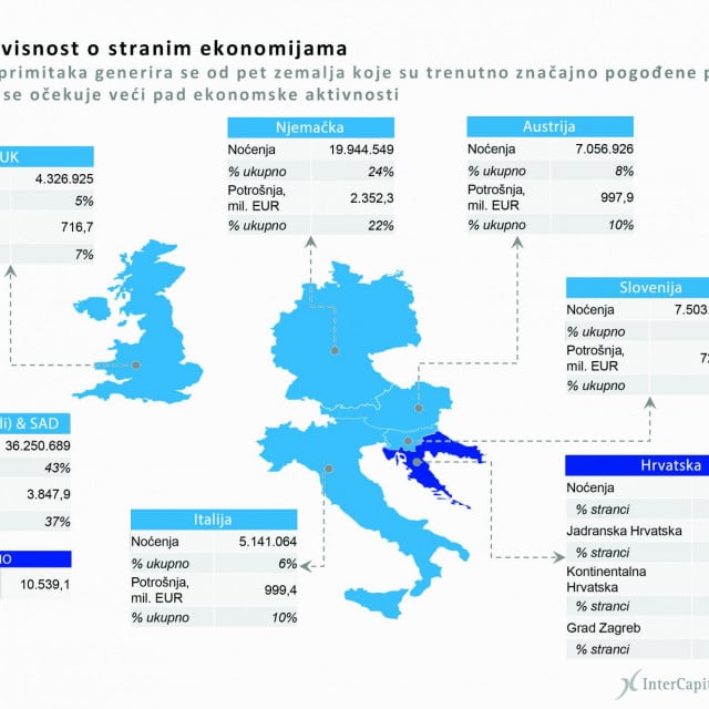  infografika Marko Šlibar