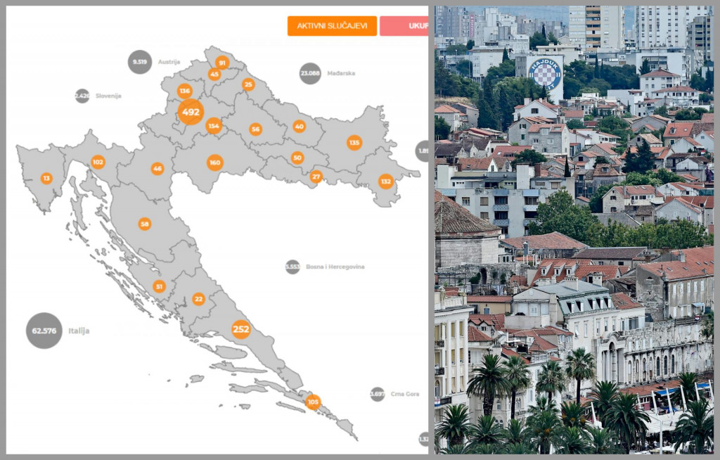 Splitsko-dalmatinska županija više nije na neslavnom prvom mjestu po broju novozaraženih, ali ni aktivnih slučajeva