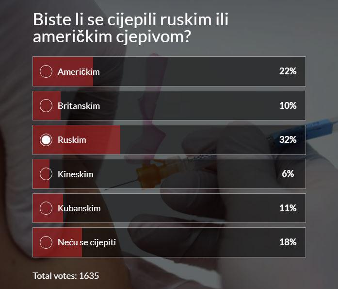 Slobodna Dalmacija Vecina Nasih Citatelja Cijepila Bi Se Ruskim Sputnikom V Ali Hrvatska Nece Kao MaÄ‘arska Ici Kontra Eu I Naruciti Ga Dr Kaic To Cjepivo Je Dobro