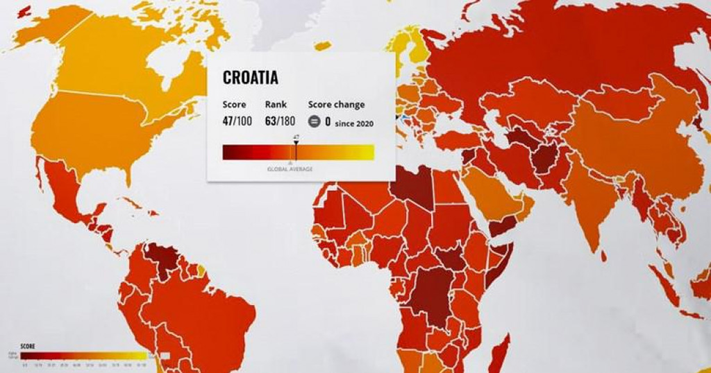 Hrvatska stagnira posljednjih nekoliko godina