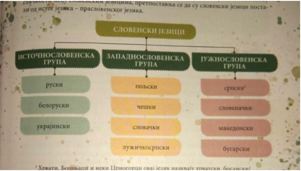 Zaštitnik građana u BiH preporučio je da se gramatika za osmi razred &amp;#39;S reči na dela&amp;#39; povuče iz nastave do početka sljedeće školske godine