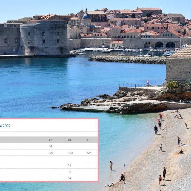 &lt;p&gt;Temperatura mora u Dubrovniku danas je nepoznanica&lt;/p&gt;