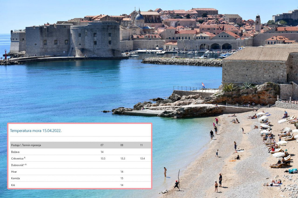 &lt;p&gt;Temperatura mora u Dubrovniku danas je nepoznanica&lt;/p&gt;