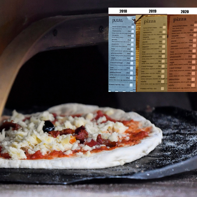 &lt;p&gt;Kako je rasla cijena pizzete&lt;/p&gt;