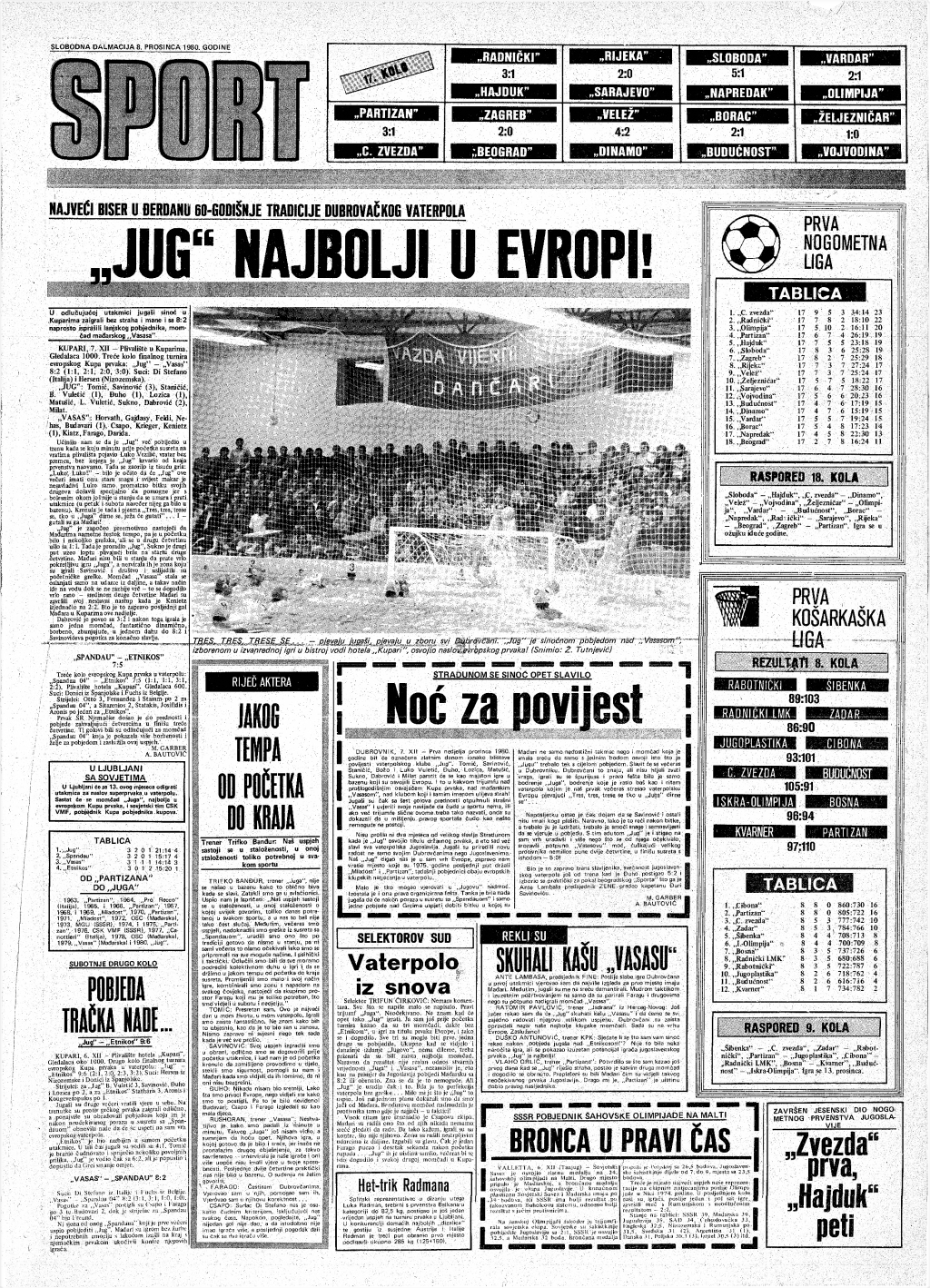 &lt;p&gt;Jug je prvi naslov prvaka Europe osvojio u svom debiju, 1980. godine (naslovnica sportskog priloga Slobodne Dalmacije dan nakon trijumfa)&lt;/p&gt;