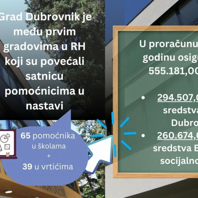 &lt;p&gt;Povećanjem satnice pomoćnika u nastavi Grad Dubrovnik osigurava nadstanard u obrazovanju&lt;/p&gt;