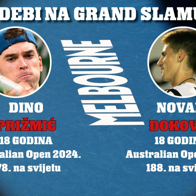 &lt;p&gt;Usporedba premijere Dina Prižmića i Novaka Đokovića na Grand Slamu&lt;/p&gt;