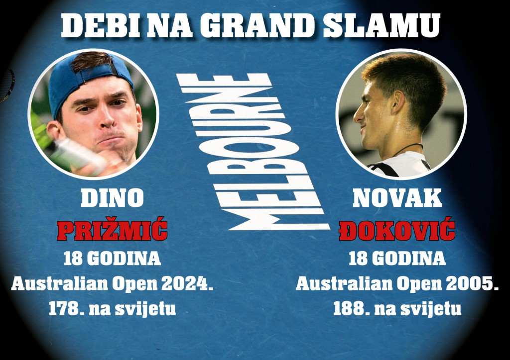 &lt;p&gt;Usporedba premijere Dina Prižmića i Novaka Đokovića na Grand Slamu&lt;/p&gt;