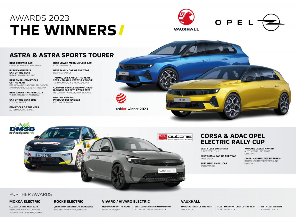 &lt;p&gt;Opel i Vauxhall krasili su naslovnice auto magazina u prošloj godini&lt;/p&gt;
