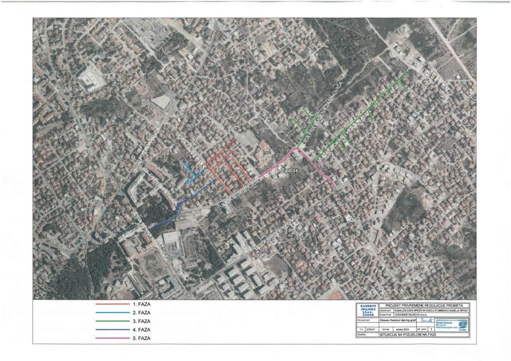 &lt;p&gt;Prometna regulacija&lt;/p&gt;