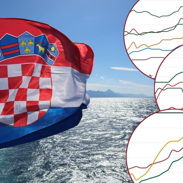 <p>Hrvatska je po standardu života prestigla neke zemlje za kojima je godinama zaostajala</p>