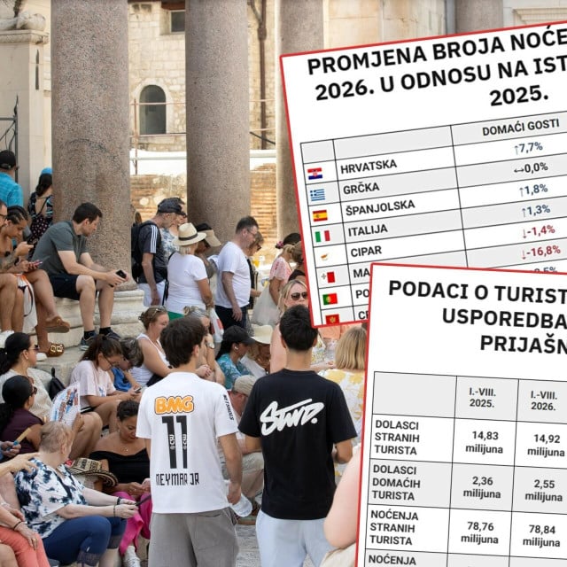 <p>Noćenja stranaca&nbsp;stagniraju jo&scaron; od 2019.;&nbsp;hoteli su u plusu, apartmani sve lo&scaron;iji...</p>
