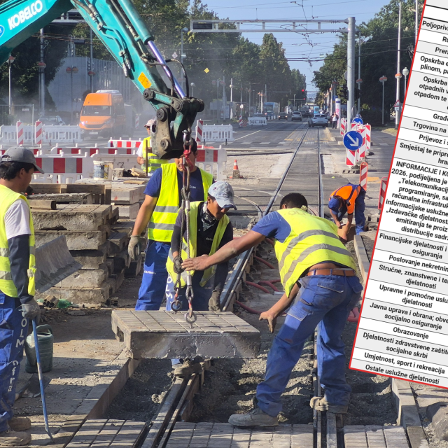 <p>Četiri sektora zaslužna su za gotovo polovinu rasta zaposlenosti u Hrvatskoj. Ali dosada&scaron;nji se izvor rasta iscrpljuje</p>