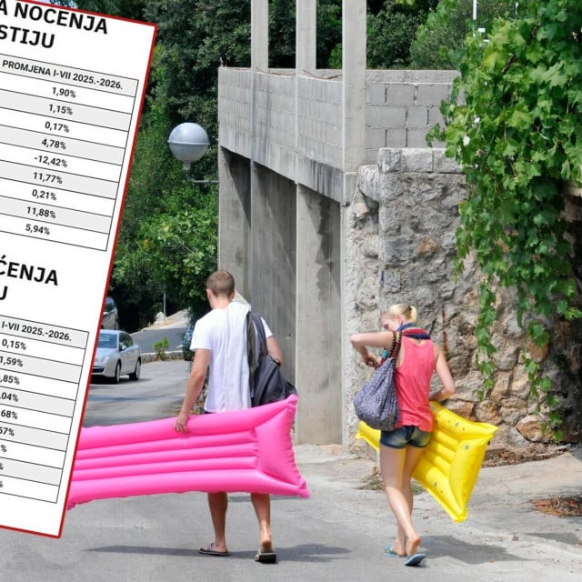 <p>Hrvatska bilježi tek 0,17 posto vi&scaron;e stranih noćenja, a Malta, primjerice, gotovo 12 posto...</p>