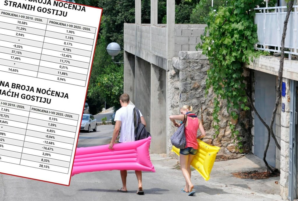 <p>Hrvatska bilježi tek 0,17 posto vi&scaron;e stranih noćenja, a Malta, primjerice, gotovo 12 posto...</p>