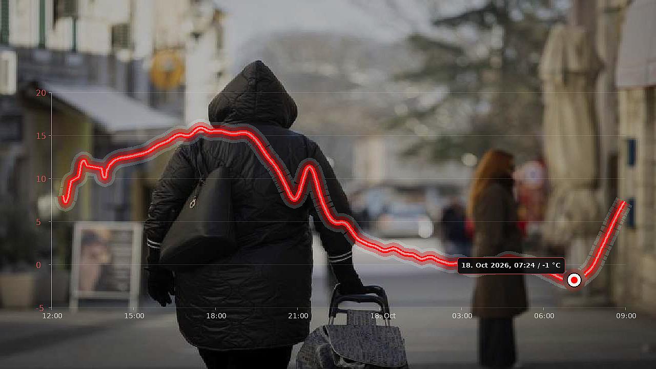 Kakve su ovo temperature?! Mraz i minusi nadomak Splita, a u ovom mjestu je jutros hladnije nego u srcu Like