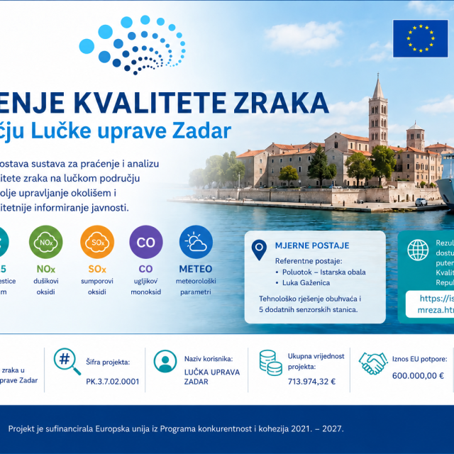 <p>Novi projekt&nbsp;Lučke uprave Zadar prati&nbsp;lažna&nbsp;slika Zadra nastala uz pomoć umjetne inteligencije</p>